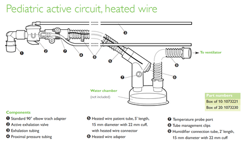 Respironics Active Circuits - Heated Wire, Pediatric