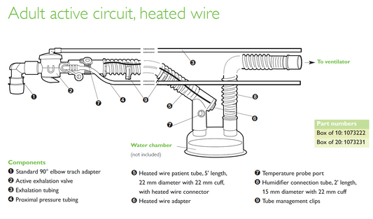 Respironics Active Circuits - Heated Wire, Adult